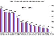 汽车行业质量管理的现状及发展-汽车质量管理发展