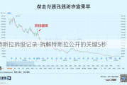 特斯拉拆股记录-拆解特斯拉公开的关键5秒