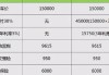 汽车之家里的首付款包括必要花费吗-汽车之家首付总额包括购置税吗怎么算