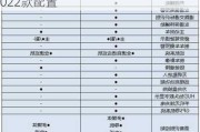 2021款奥迪q5l配置参数表-q5l奥迪2022款配置