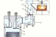 汽车化油器作用_汽车化油器分析