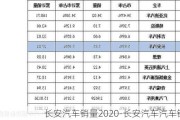 长安汽车销量2020-长安汽车汽车销量