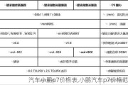 汽车小鹏p7价格表,小鹏汽车p7价格范围