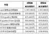 汽车厂商指导价和经销商价格相差-汽车厂商指导价与实际售价的关系