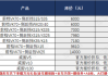 威固汽车隔热膜,威固汽车隔热膜价格表图片