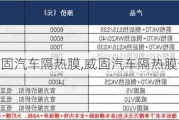 威固汽车隔热膜,威固汽车隔热膜价格表图片