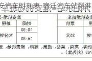 宿迁至淮安汽车时刻表-宿迁汽车站到淮安汽车票价