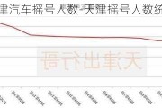 天津汽车摇号人数-天津摇号人数统计