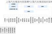 上海汽车集团内部系统-上海汽车集团组织架构