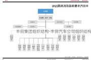 丰田集团组织结构-丰田汽车公司组织结构