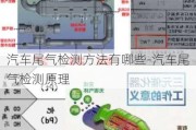 汽车尾气检测方法有哪些-汽车尾气检测原理