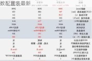 比亚迪汉ev2021款配置_比亚迪汉ev参数配置表最新