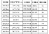 小鹏p7电池参数详情,小鹏p7电池介绍