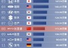 5月份汽车销量排行榜揭晓-5月份汽车销量排行榜(完整版)2023最新公布