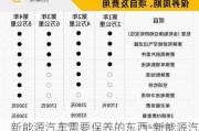 新能源汽车需要保养的东西-新能源汽车要保养哪些