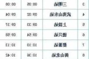 杭州到三明汽车时刻-杭州到三明高铁时刻表查询