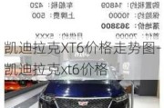 凯迪拉克XT6价格走势图-凯迪拉克xt6价格