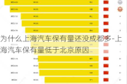 为什么上海汽车保有量还没成都多-上海汽车保有量低于北京原因