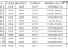 上海汽车牌照价格最新价格2024-上海汽车牌照价格2023