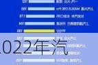 2022年汽车质量排行榜-2021年汽车质量排行榜