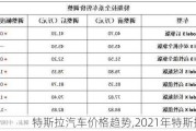 特斯拉汽车价格趋势,2021年特斯拉价格