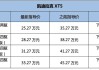 凯迪拉克xt5优惠多少-凯迪拉克xt6价格及图片