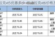 凯迪拉克xt5优惠多少-凯迪拉克xt6价格及图片