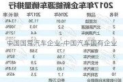 中国国营汽车企业-中国汽车国有企业