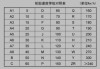 汽车轮胎规格型号都代表什么意思-汽车轮胎规格型号