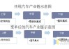 中国传统汽车厂商_传统汽车产业