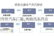 中国传统汽车厂商_传统汽车产业