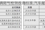 车辆尾气检测收费标准,汽车尾气检测手续