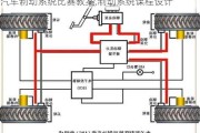 汽车制动系统比赛教案,制动系统课程设计