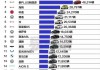 世界汽车质量排行榜2024年-世界汽车质量排行榜