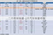 二月奇瑞销量-2月汽车销量奇瑞