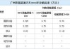 汽车节能补贴是广州哪里发放-广州节能车型