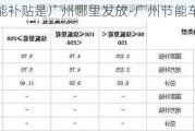 汽车节能补贴是广州哪里发放-广州节能车型