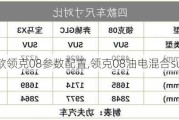 2023款领克08参数配置,领克08油电混合suv参数