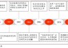 长安汽车未来发展战略-长安汽车发展前景分析报告