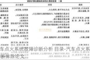 3.汽车点火系统故障诊断分析 目录-汽车点火系统故障诊断排除论文