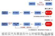 提前买汽车票是在什么时候取票-怎样提前购买汽车票