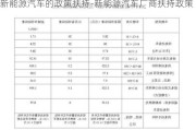 新能源汽车的政策扶持-新能源汽车厂商扶持政策