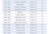 浙江汽车职业技术学院有多少学生-浙江汽车职业技术学院学费多少钱一年