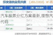 理想汽车股票分红方案最新,理想汽车的股票代码