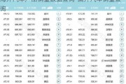 海外汽车产品销量数据查询-国外汽车销量查询