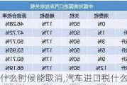 进口车税什么时候能取消,汽车进口税什么时候取消