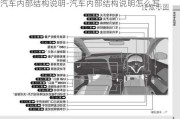 汽车内部结构说明-汽车内部结构说明怎么写