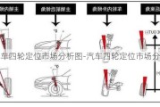 汽车四轮定位市场分析图-汽车四轮定位市场分析