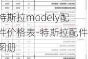 特斯拉modely配件价格表-特斯拉配件图册