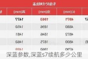 深蓝参数,深蓝s7续航多少公里